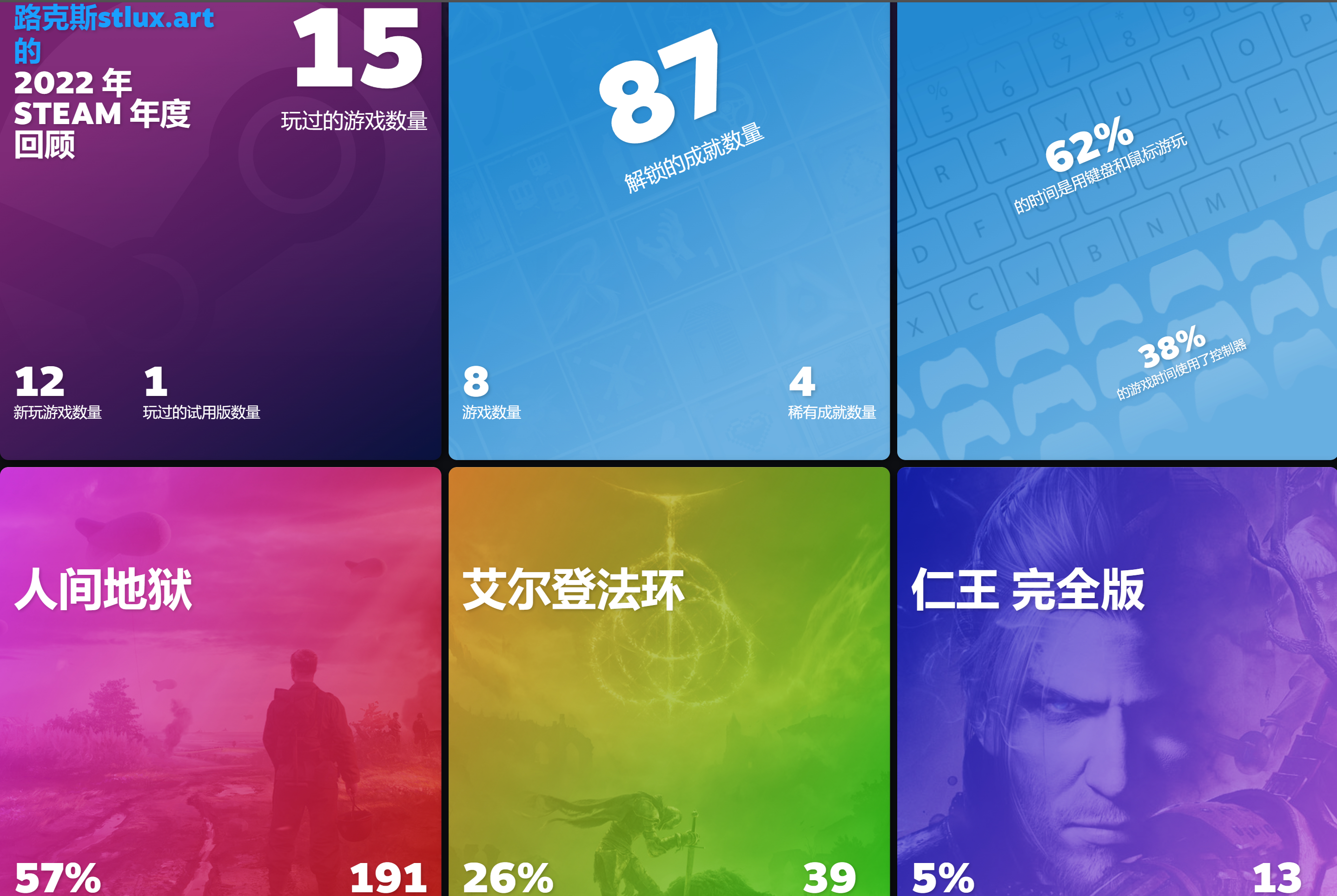 [2022steam年度回顾](https://console.bitiful.com/api/v1/objects/metadata?bucket=lux-open-blog&key=因果律研究所%2F文章%2F杂谈%2F2022-2024年度游戏总结%2F2022%2F2022steam年度回顾.jpg&redirect=true)